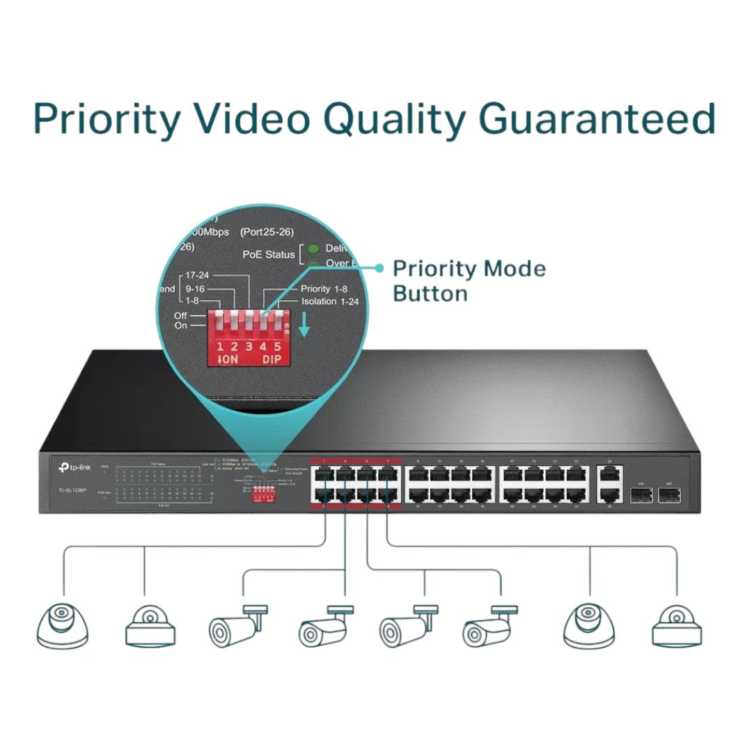 Switch 24 Port Poe+, 2 P Gigabit + 2 Sfp Tp-link Tl-sl1226p