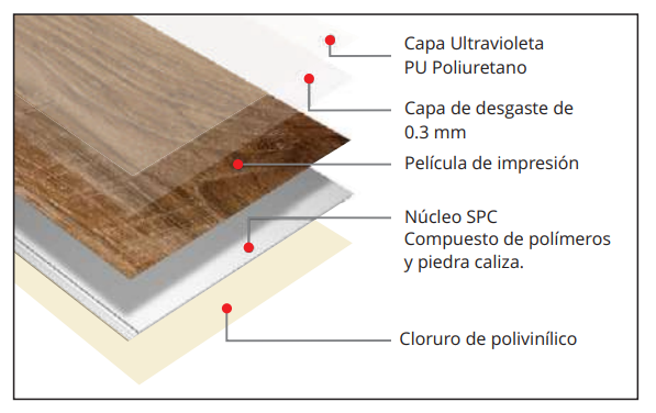 Piso Flotante Vinilico Kronotex 4+1,5 mm SPC Gris Arena