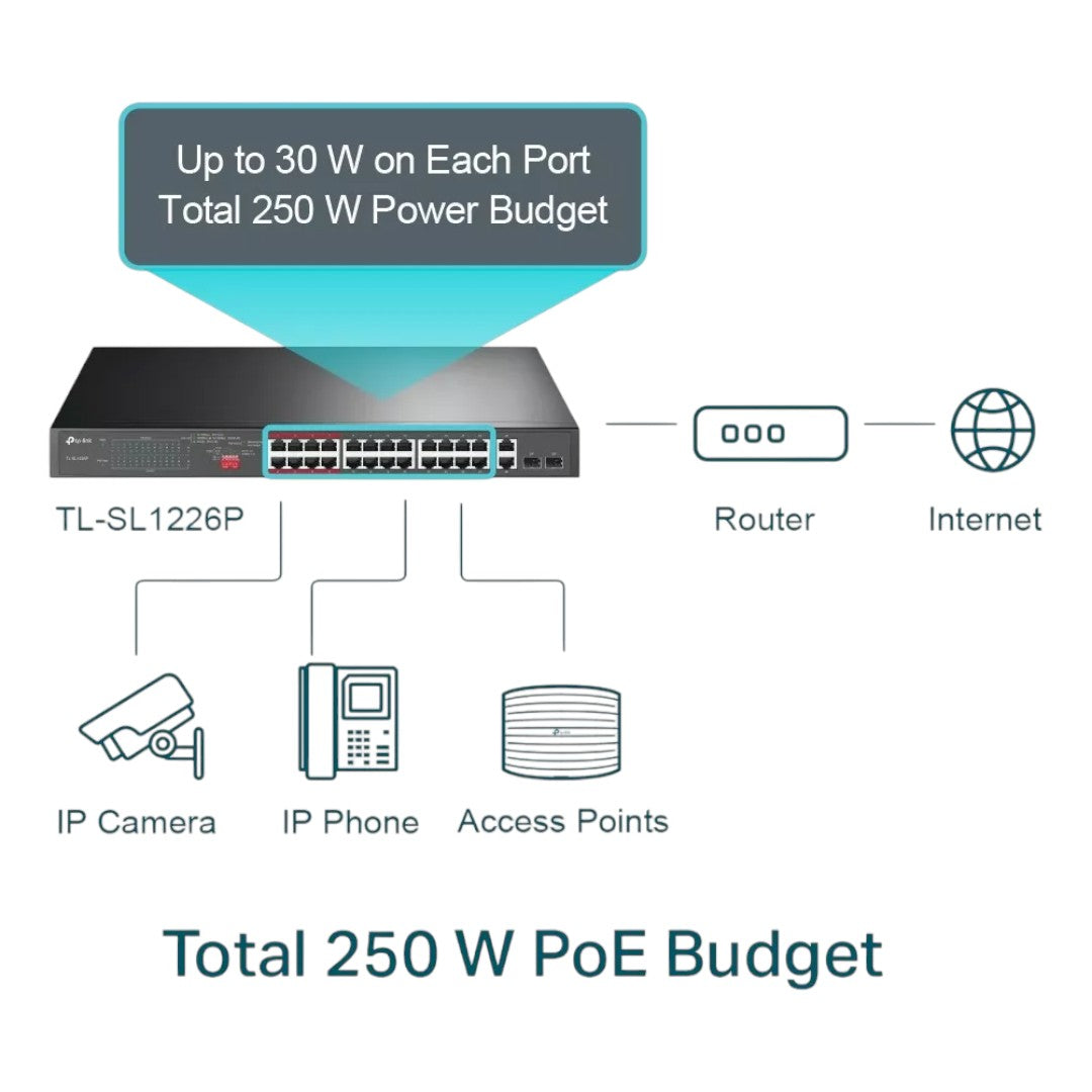 Switch 24 Port Poe+, 2 P Gigabit + 2 Sfp Tp-link Tl-sl1226p