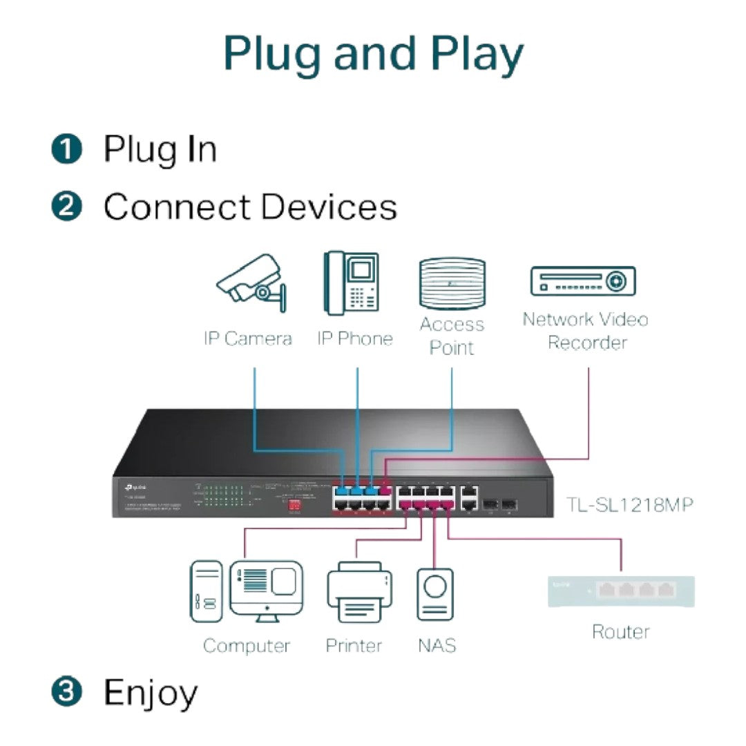 Switch 16 puertos PoE 2 puertos Gigabit TP-Link TL-SL1218MP