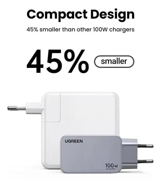 Cargador Rápido Ugreen Nexode Pro 100w 3 Puertos Usb-c Usb-a